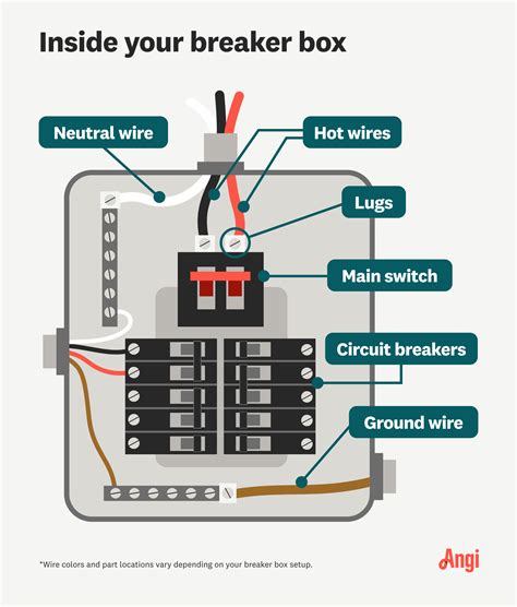 electrical box breakers|basic breaker box wiring diagram.